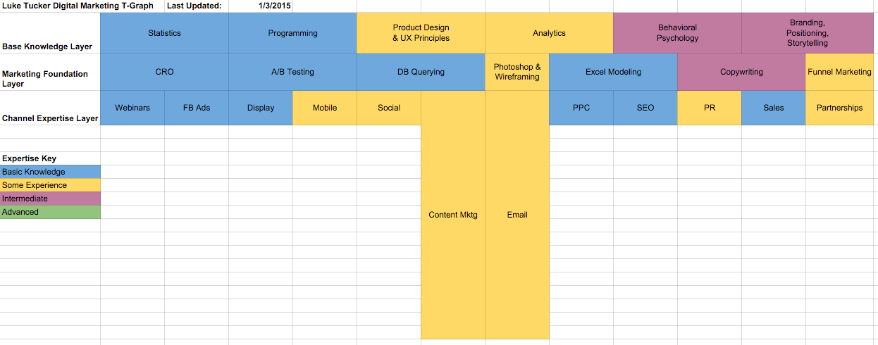 average cost for typesetting