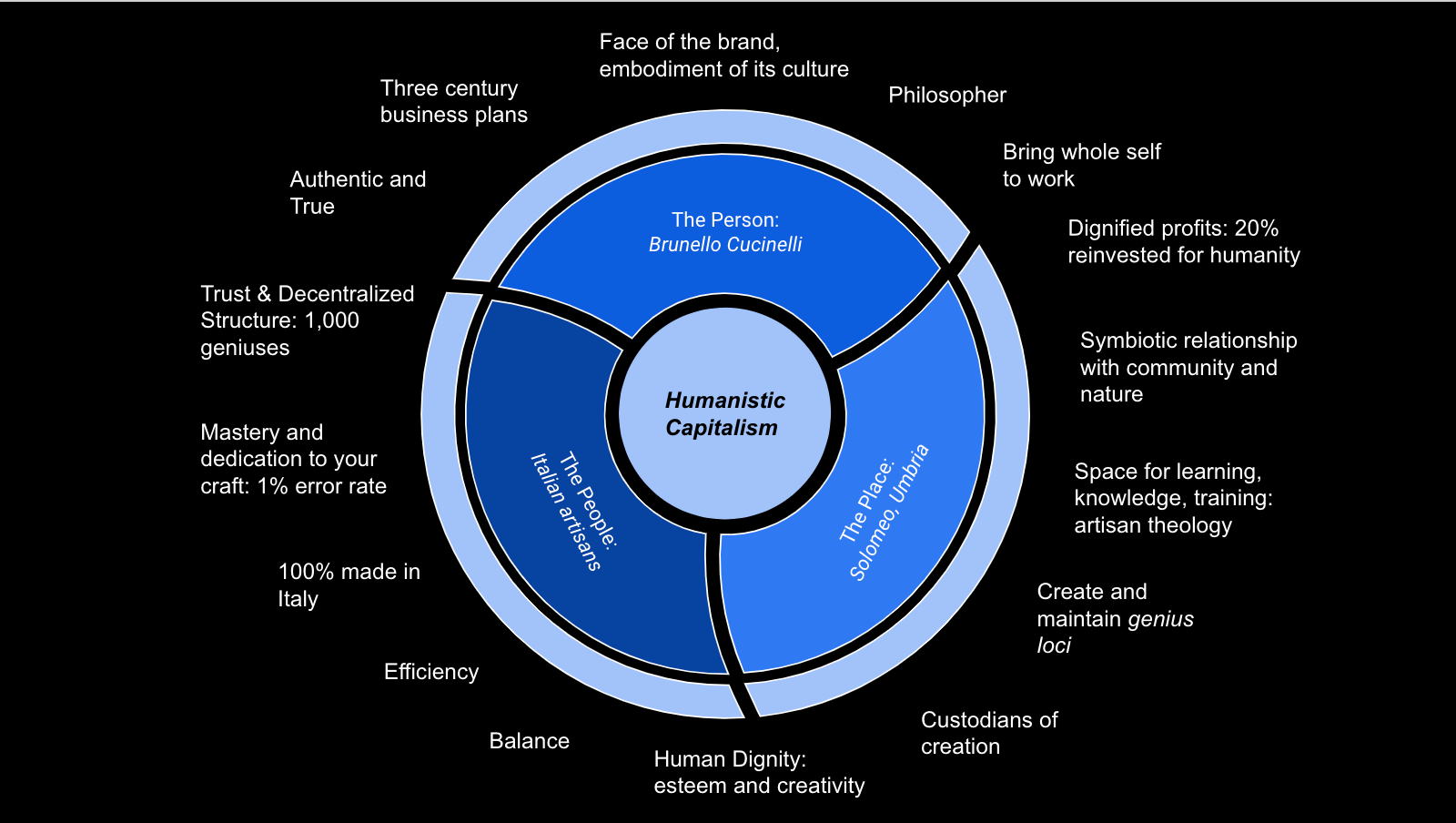Brunello Cucinelli: The Humanistic Enterprise Business Model - FourWeekMBA