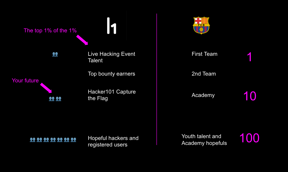 Fifa 21 Hack / Cheat  Barcelona team, Soccer, League