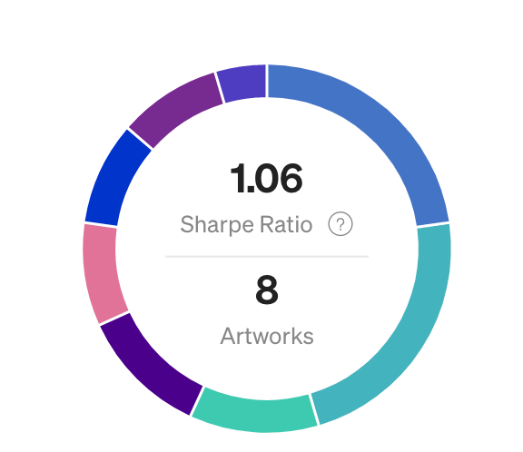 Masterworks.io's missing piece: Community