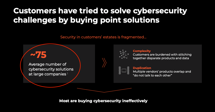 Cybersecurity market trends