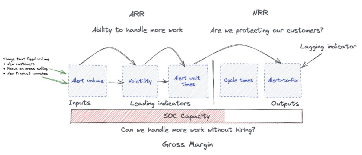 My top 7 security posts from the past year